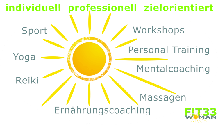 Angebot von F!T33woman - Ihrem Fitnessstudio für Frauen in Viersen